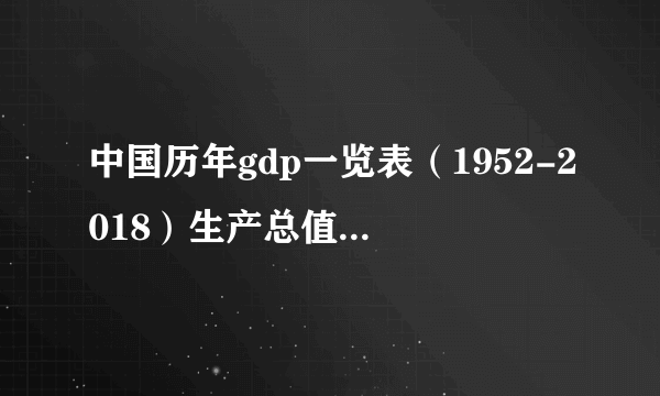 中国历年gdp一览表（1952-2018）生产总值和人均gdp增长飞速