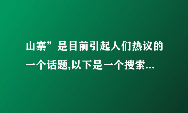 山寨”是目前引起人们热议的一个话题,以下是一个搜索引擎中对“山寨”一词的解释,请你将这个长句改成三个短句。可调整语序,适当增减词语,做到既保留全部信息,又语言简明。 “山寨”是涉及手机、游戏机、汽车等不同领域进而发展到文化领域的具有仿造性、快速化、平民化、低成本、高回报的特点的一种产业象。 (1)______(2)______(3)______。